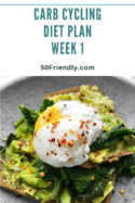 Week 1 – Carb Cycling Menu