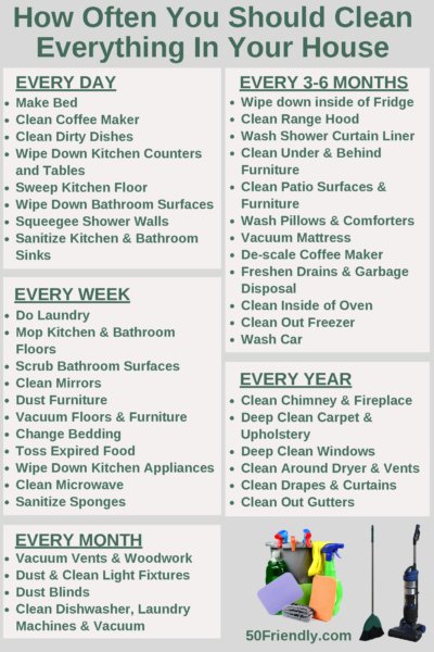 how often you should clean everything in your house