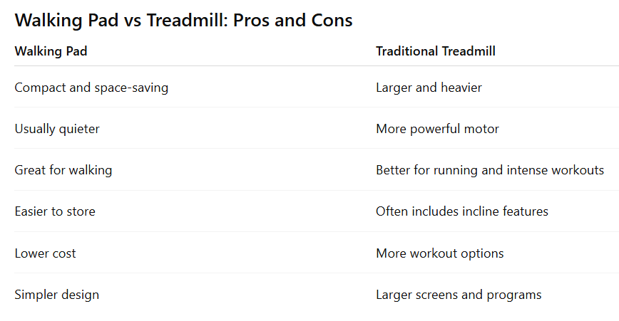 walking pad vs treadmill: pros and cons